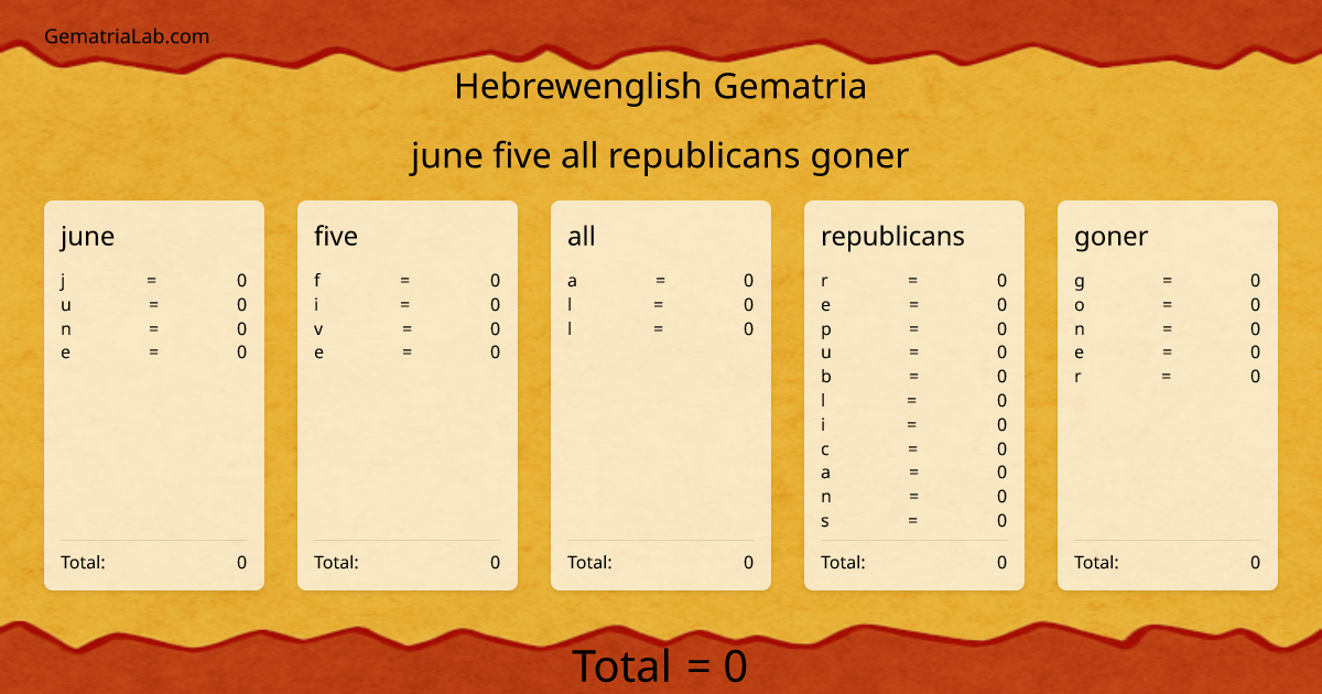 june five all republicans goner in hebrewenglish Gematria